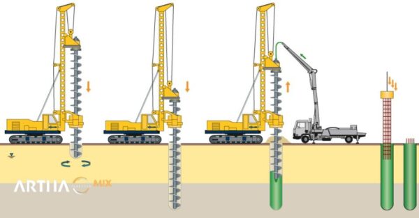 Harga Jasa Bore Pile Per Meter Terbaru 2025